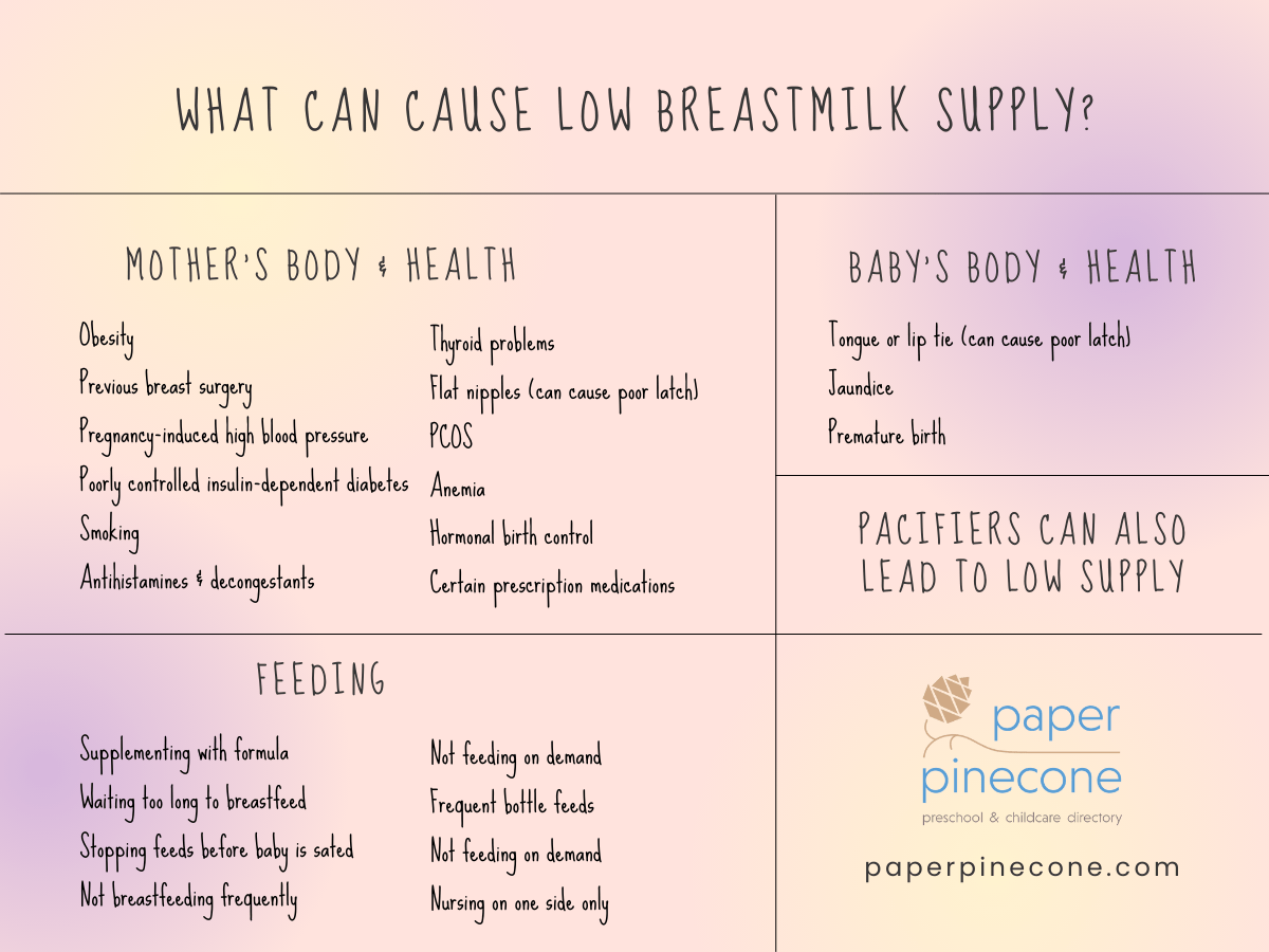 Tips for Increasing Breastmilk Supply Blog